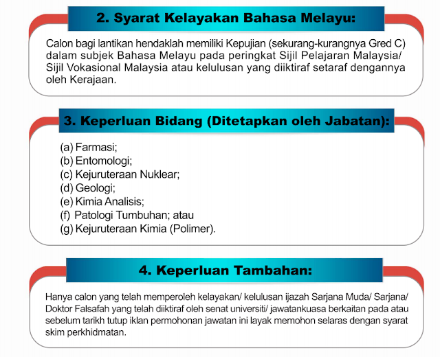 Syarat dan kelayakan Jawatan Kosong