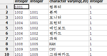 Postgresql primary key