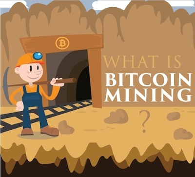 What is Bitcoin mining ? | How to earn Bitcoin ?