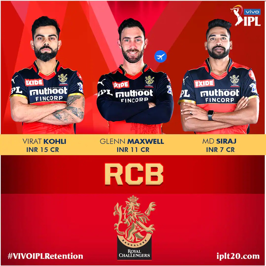 RCB Retain Player list 2022