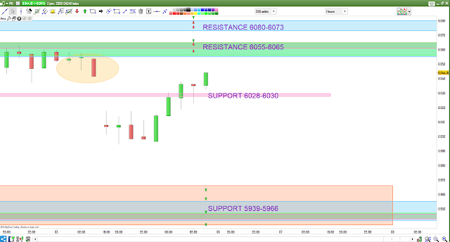 Trading CAC40 bilan 3/01/20