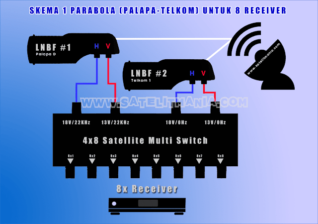 Cara Setting 1 Parabola untuk Banyak Receiver