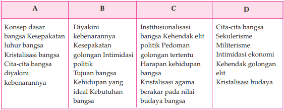 Soal ideologi no 131