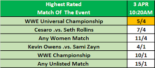 WrestleMania 37 Highest Rated Match Betting