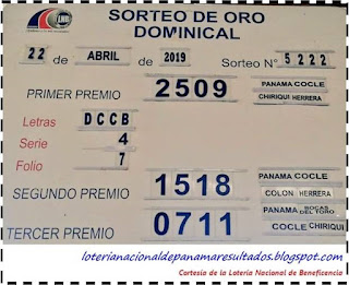 resultados-sorteo-domingo-21-de-abril-2019-loteria-nacional-de-panama-tablero-oficial-