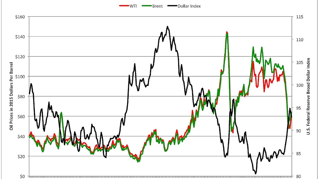 Commodity index fund