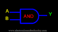 AND gate @ Electronics and technology