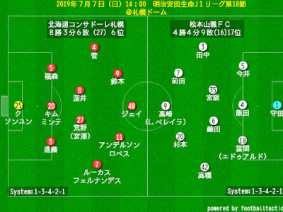 √画像をダウンロード 山雅 スタメン予想 768915-山雅 スタメン予想