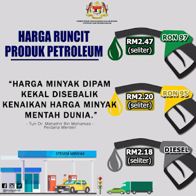 Harga Minyak Malaysia Petrol Price Ron 95: RM2.20, 97: RM2 ...