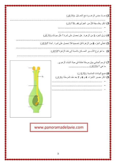 فرض تأليفي عــدد 1 علوم الحياة و الأرض - السنة الثامنة أساسي 