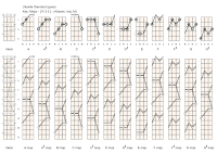 Ukulele - Major Chord - GCEA tuning - right handed