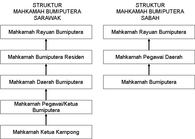 Contoh Kerja Kursus Pengajian Am 2016  blackhairstylecuts.com