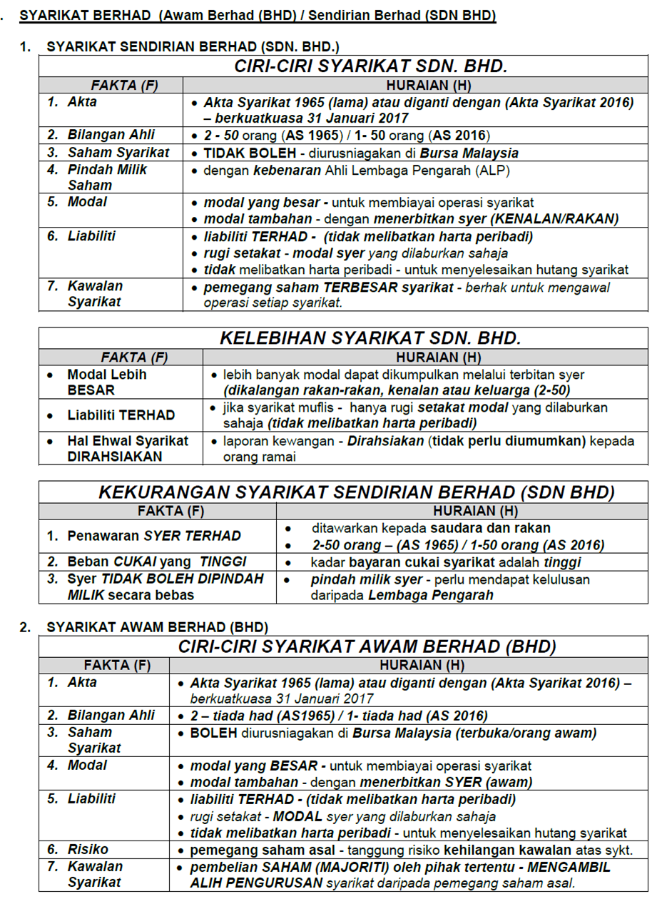 Contoh Soalan Perniagaan Spm 2019 - Selangor r