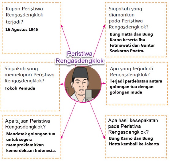  Materi dan Kunci Jawaban Tematik Kelas  Materi dan Kunci Jawaban Tematik Kelas 5 Tema 7 Subtema 2 Halaman 88, 89, 92, 93, 95