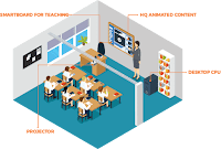 Global Smart Classroom Market