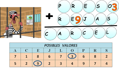 Criptoaritmética, Alfamética, Criptosumas