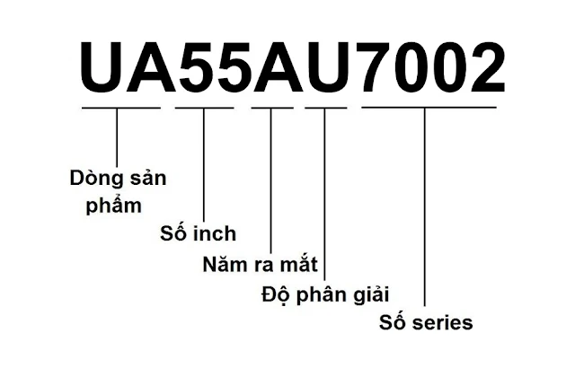 Cách đọc tên và ý nghĩa các ký tự trong tên các dòng tivi màn hình LED