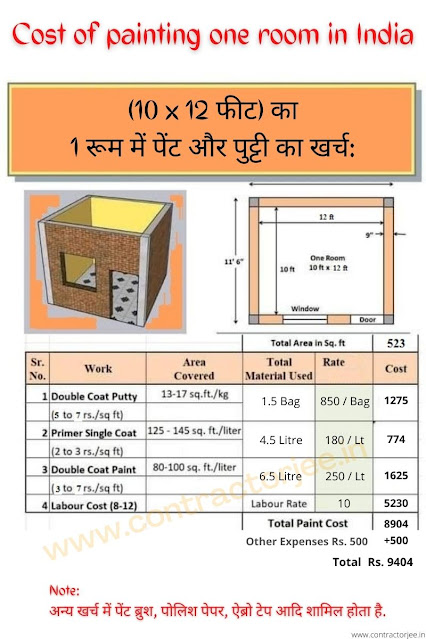puti aur painting me kitna paisa lagta hai