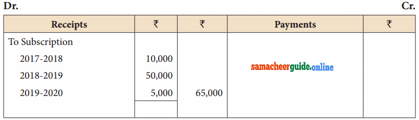 Samacheer Kalvi 12th Accountancy Solutions Chapter 2 Accounts of Not-For-Profit Organisation 19