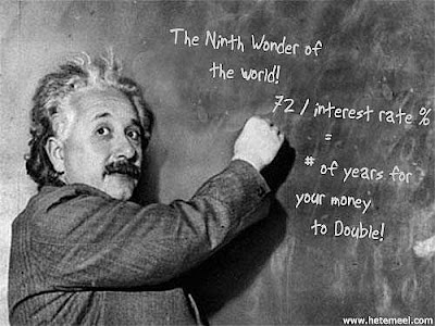 Einstein - Rule of 72