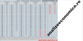 PIB-ul pe locuitor în prețuri comparabile 1862 - 2015