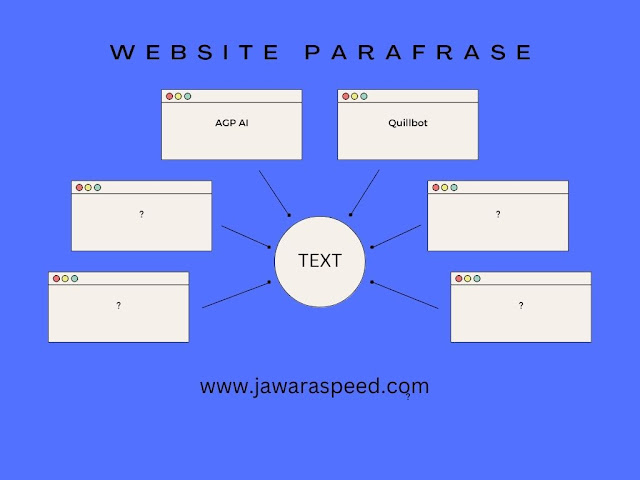 Website Parafrase AI Terbaik