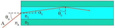 Acceptance angle
