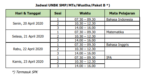 jadwal UNBK SMP/MTs/Wustha/Paket B Tahun Pelajaran 2019/2020