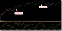 SPXStocks1StdDevAboveMA50