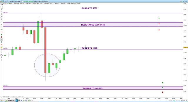 Trading CAC40 26/07/19 bilan