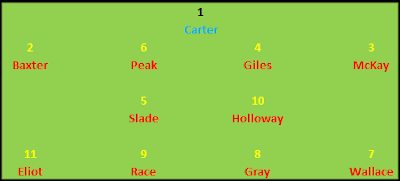 1975/76 Roy of the Rovers Line-up