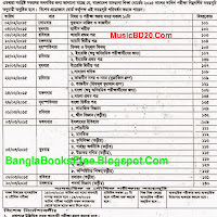 Dakhil exam routine 2015 Bangladesh