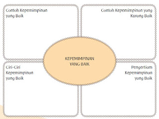 Kunci Jawaban Tematik Kelas 6 Tema 7 Subtema 2 Pembelajaran 6