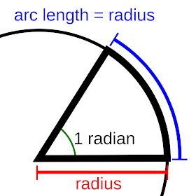 arc length radius radian