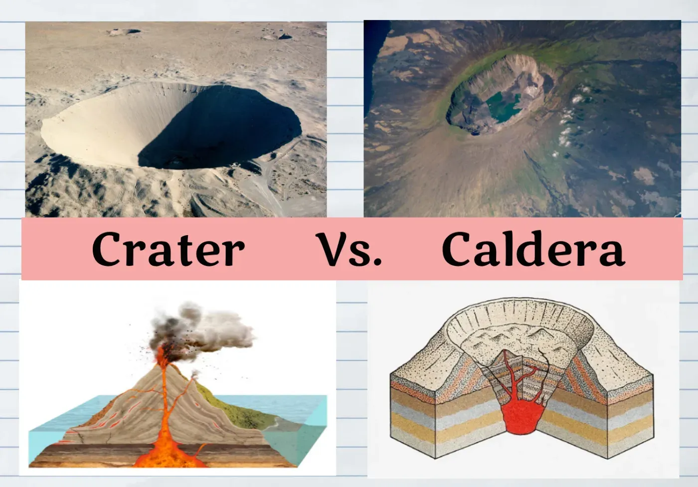 The Differences Between Crater and Caldera