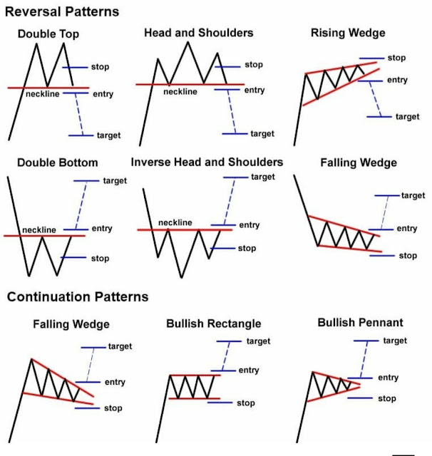 Reversal and continuation chart pattern