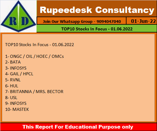 TOP10 Stocks In Focus - 01.06.2022