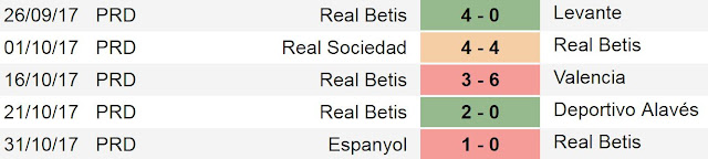 Prediksi Skor Real Betis Vs Getafe 4 November 2017