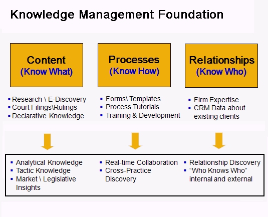 declarative knowledge  wiki