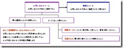 図12