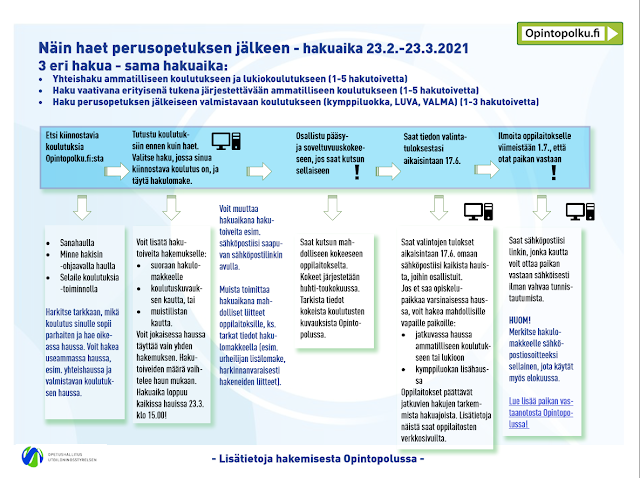 Kuva selitetty tekstissä