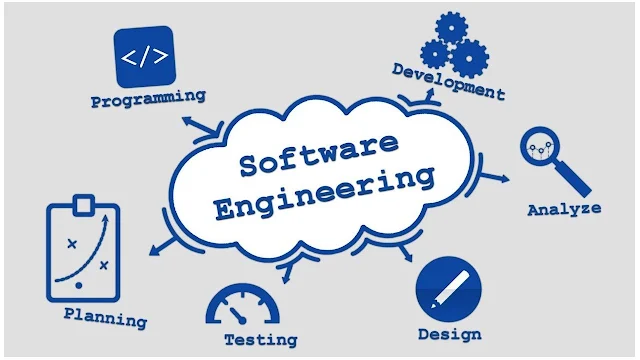Software Engineering 1 Software engineering is the process of analyzing user needs and designing, constructing, and testing end-user applications that will satisfy these needs through the use of software programming languages. It is the application of engineering principles to software development.