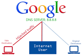  Konfigurasi DNS Server