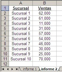 comparar datos con Excel