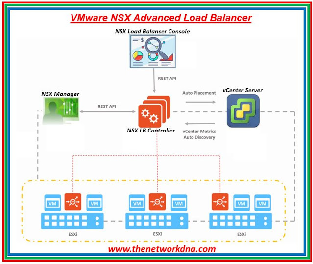 VMware NSX Advanced Load Balancer- AVI