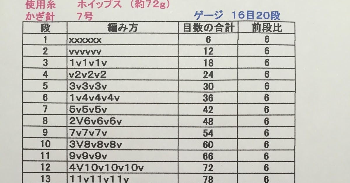 Happyknittingmamaのニットでハッピー ベレー帽の編み方表