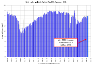 Vehicle Sales Forecast