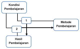 Teori Deksriptif dan Teori Preskriptif