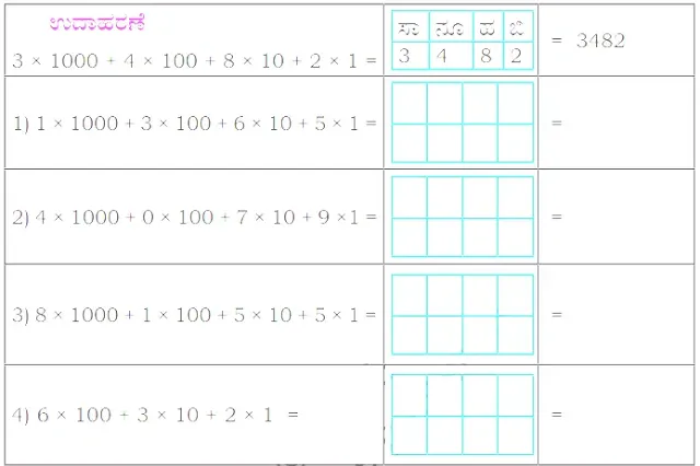 Numbers Class 4 Chapter 2 Solutions In Kannada Medium