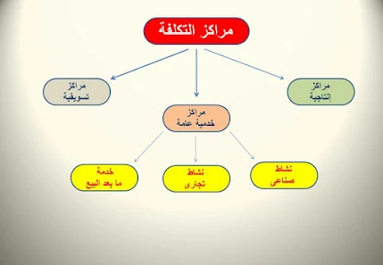 مراكز التكلفة